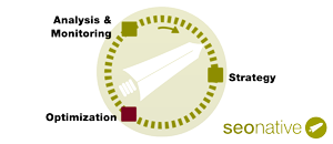 Optimization - SEO Management stage